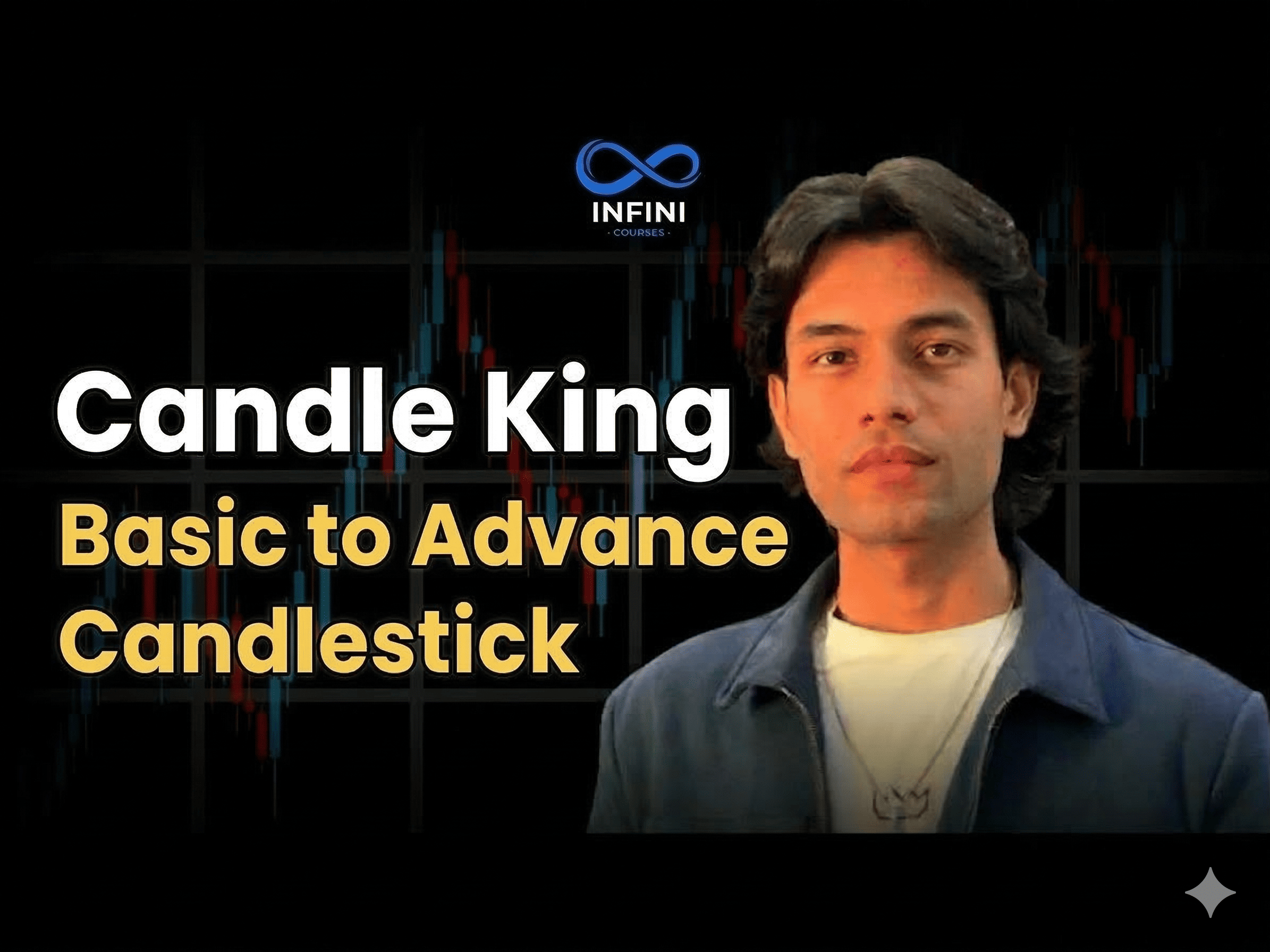 Candle King – Basic to Advanced Candlestick Course
