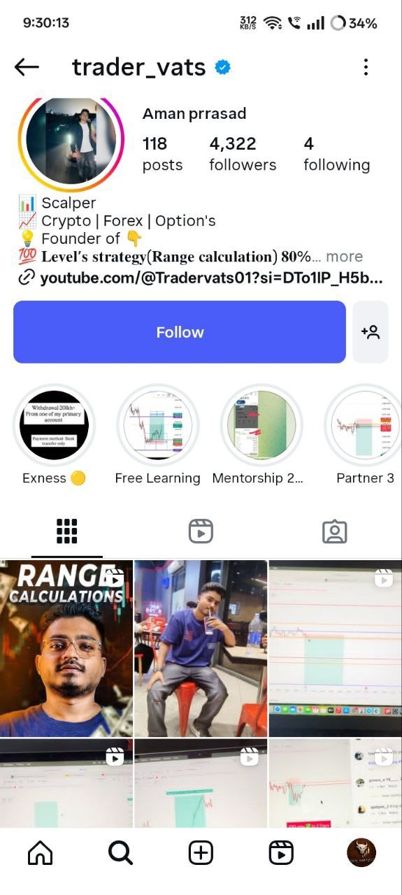 MRC – Mathematical Range Calculation (Trader Vats Amaan Prasad)