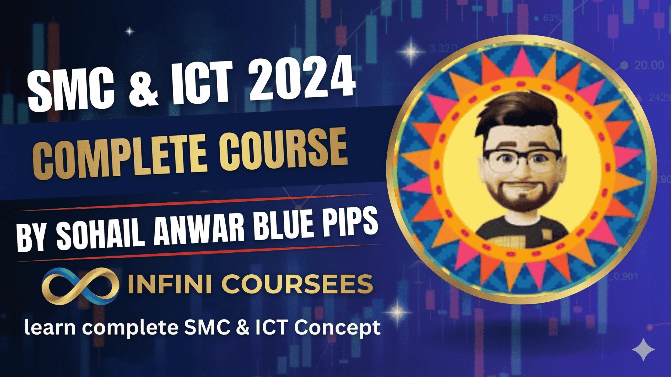 Sohail Anwar – Paid Blue Pips SMC Course