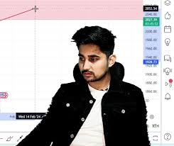 Trade With Ani – Smart Money Concepts Trading Course