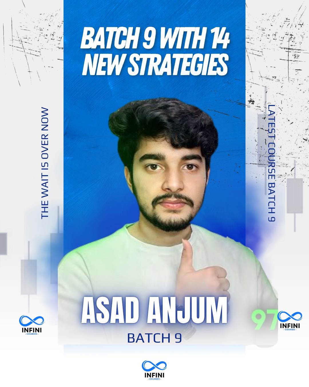 Asad Anjum Batch 9 – SMC + Wyckoff Trading Course