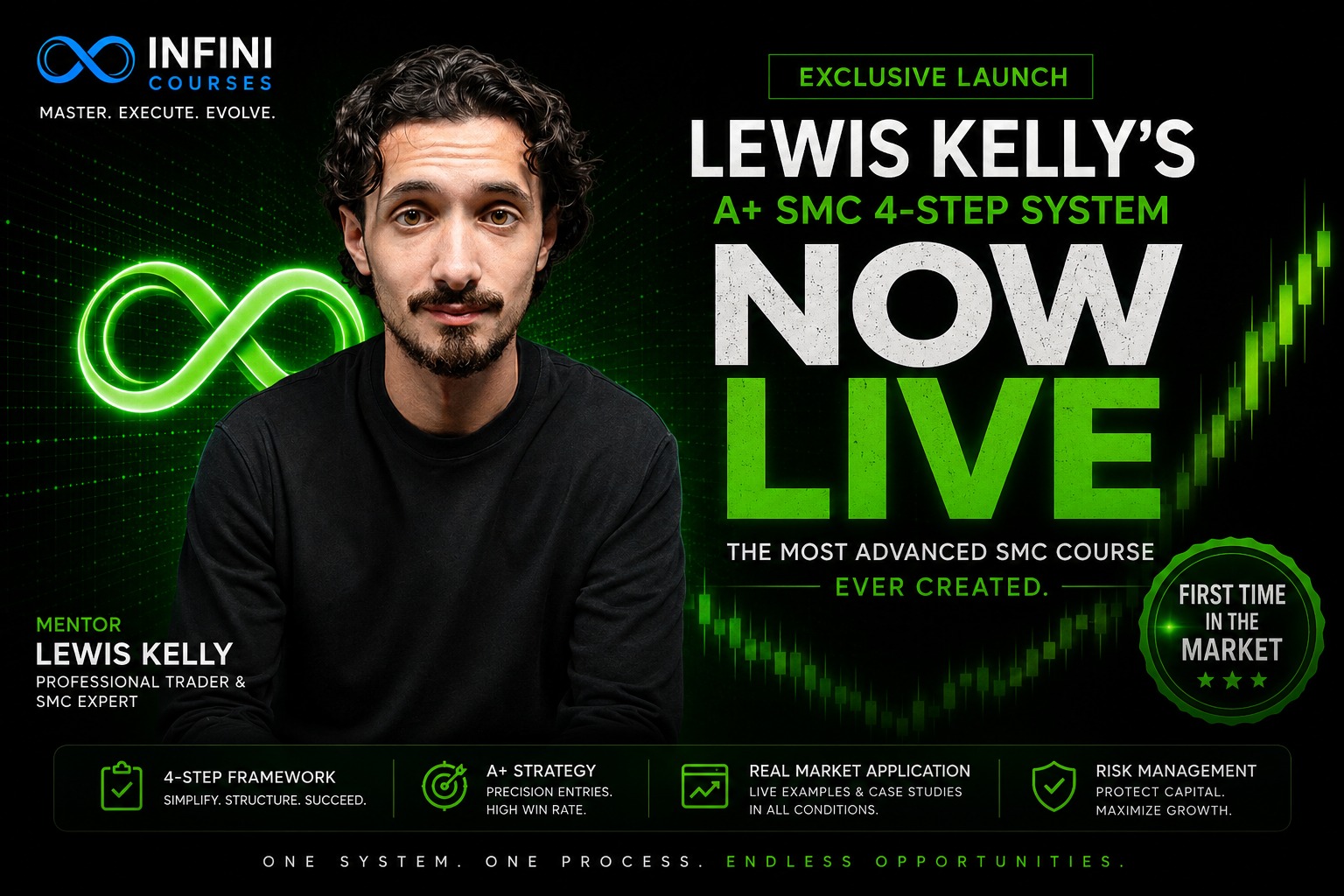 Prosperity School – Lewis Kelly