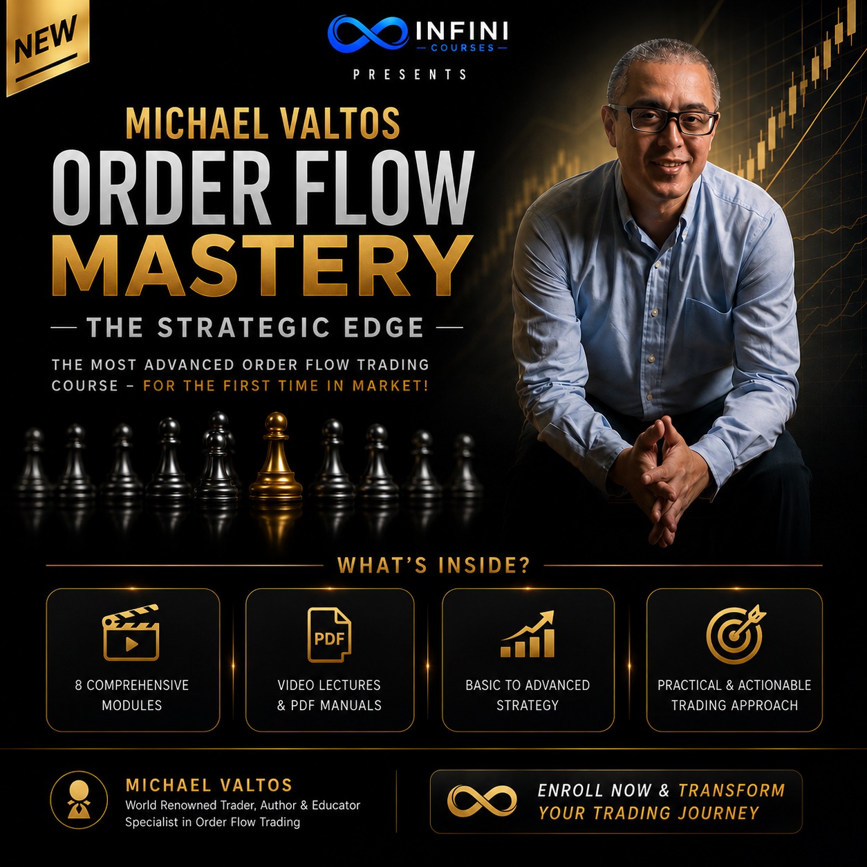 Michael Valtos – Strategic Order Flow Mastery