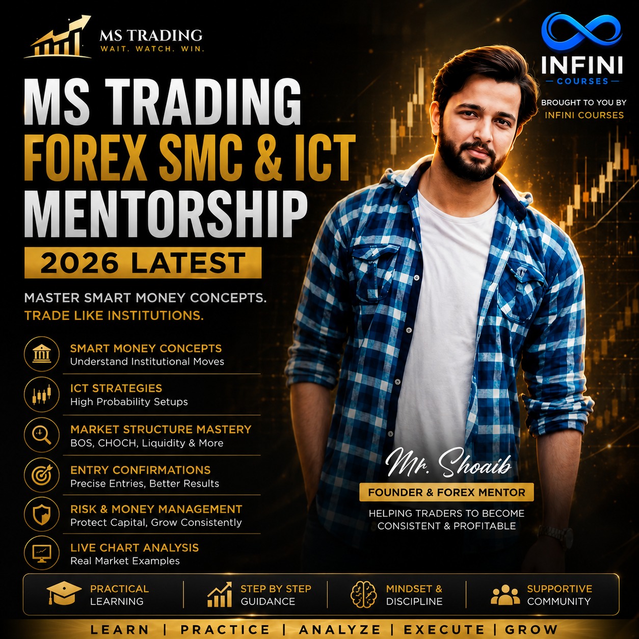 MS Trading Mentorship (2026–2027 Batch)