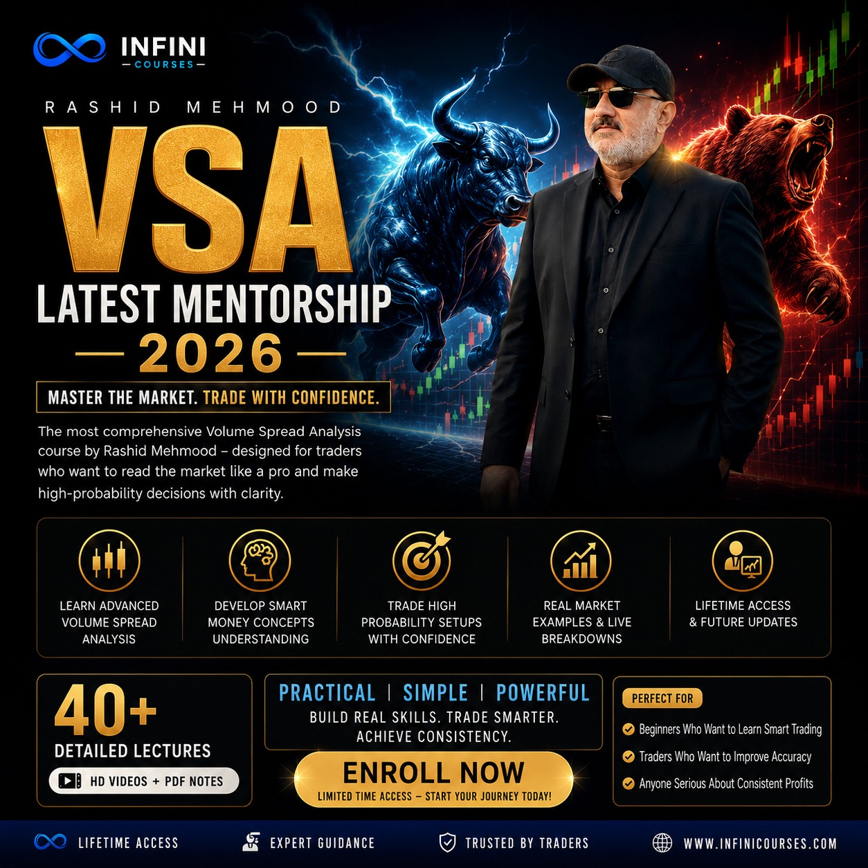 Rashid Mehmood – VSA Mentorship (Latest May 2026 Batch)